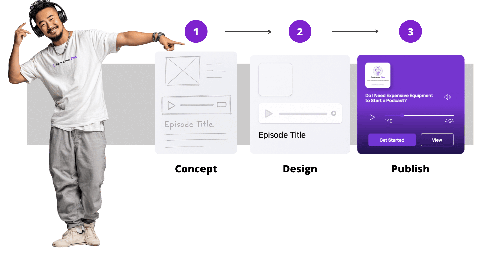 Podcaster Plus Blocks screenshots demonstrating concept through to production